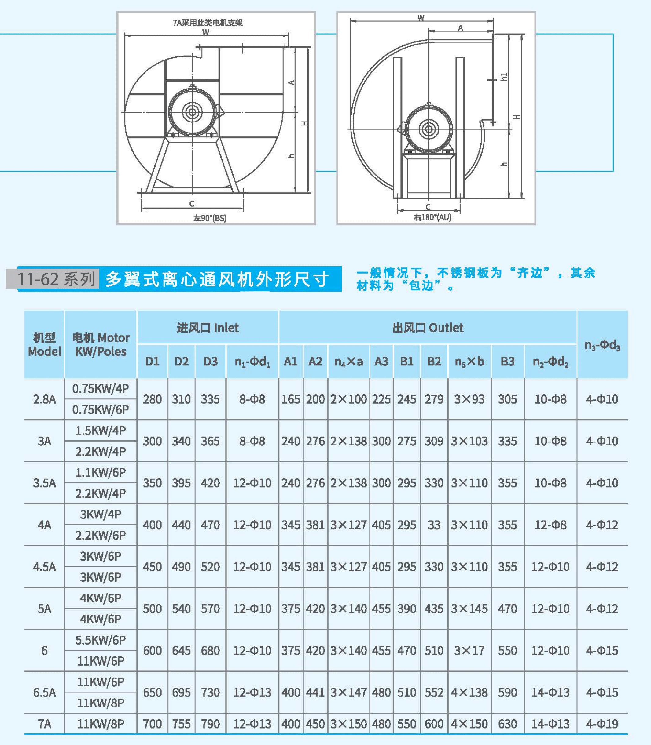 11-62-7A不銹鋼風(fēng)機(jī)外觀尺寸 11-62-7A不銹鋼風(fēng)機(jī)外觀尺寸