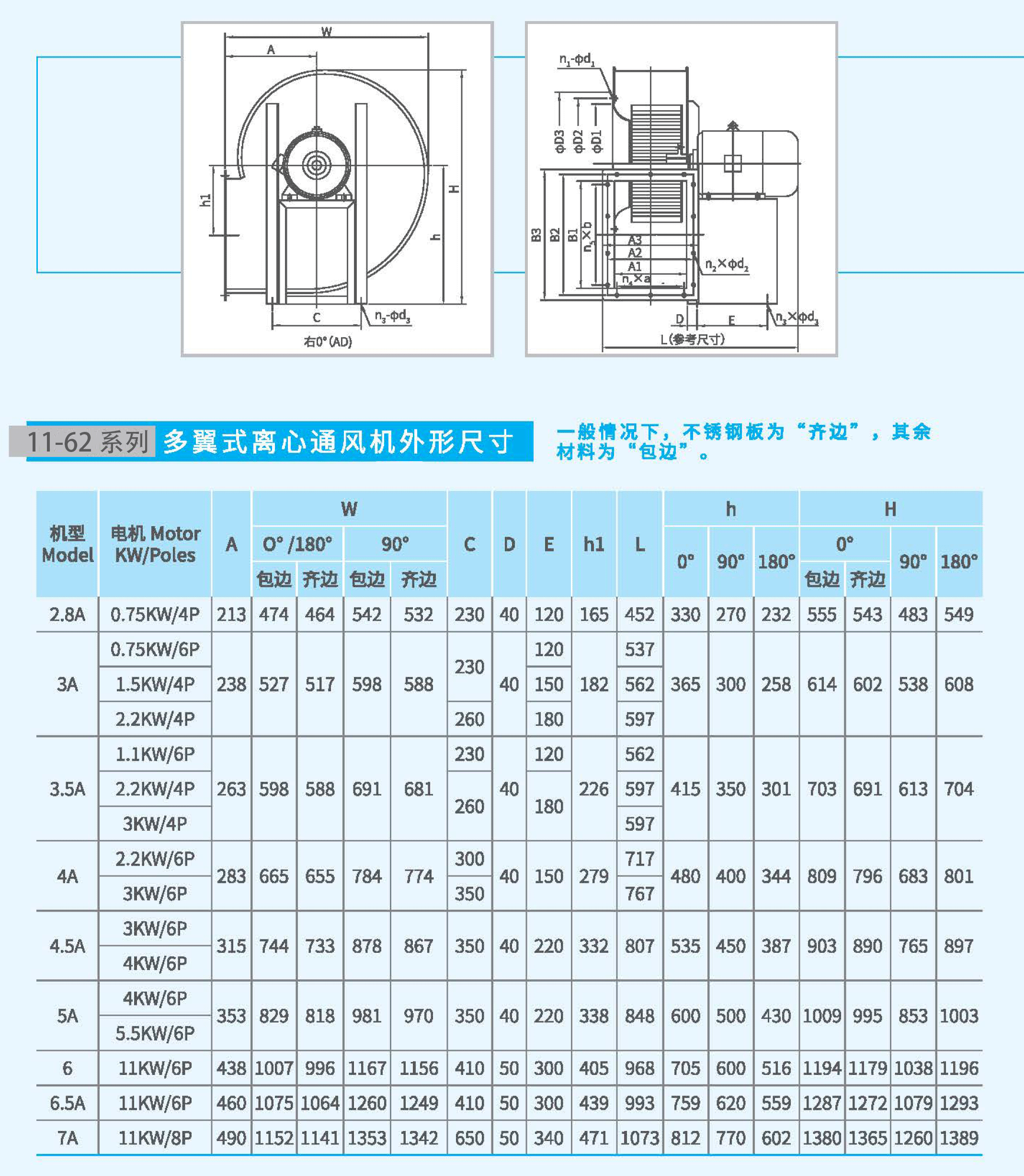 11-62-7A不銹鋼風(fēng)機(jī)尺寸 11-62-7A不銹鋼風(fēng)機(jī)尺寸