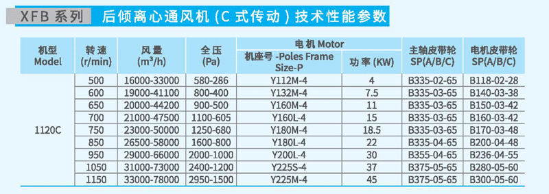 XFB1120C后傾離心風(fēng)機參數(shù)