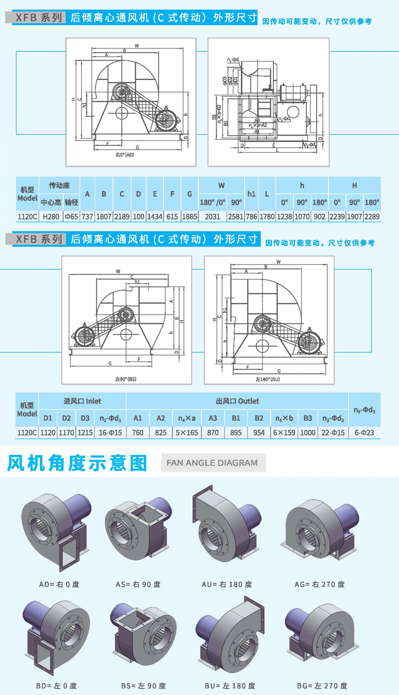 XFB1120C后傾離心風(fēng)機尺寸