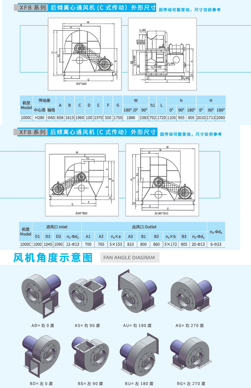 XFB1000C后傾離心風(fēng)機尺寸